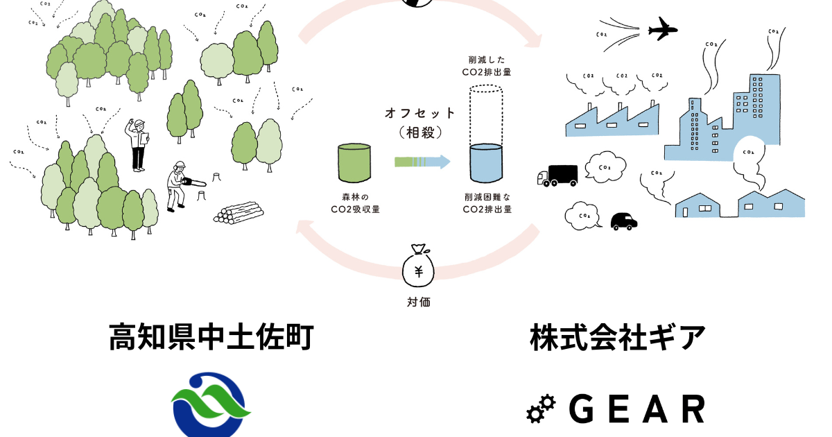 carbonoffset_gear-1200x630.png